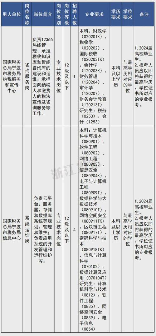 上海大数据中心招聘，上海大数据中心招聘2023-第2张图片-华田资讯