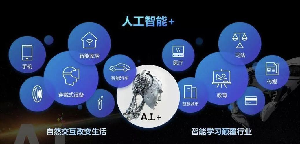 人工智能有那些，ai 人工智能-第1张图片-华田资讯