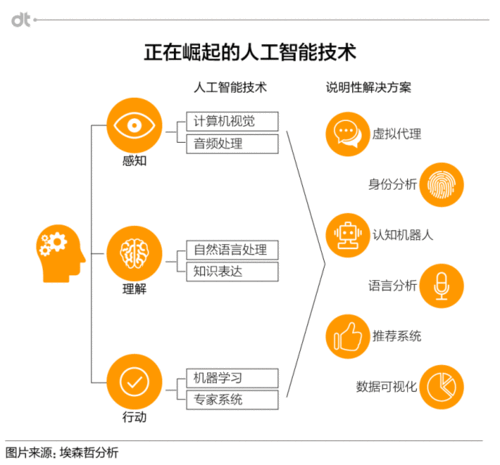 人工智能有那些，ai 人工智能-第6张图片-华田资讯