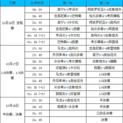 最新乒乓球新闻，乒乓球最新赛事消息-第1张图片-华田资讯