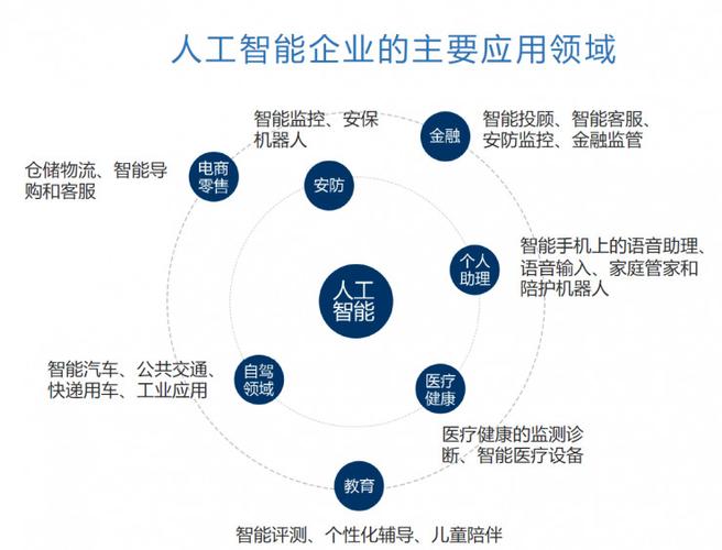 生成式人工智能主要应用场景（人工智能生成物案例）-第2张图片-华田资讯