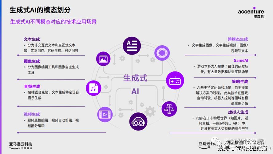 生成式人工智能主要应用场景（人工智能生成物案例）-第5张图片-华田资讯