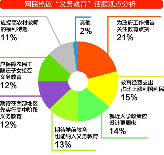 大数据与教育 - 大数据与教育教学的深度融合与实践-第2张图片-华田资讯