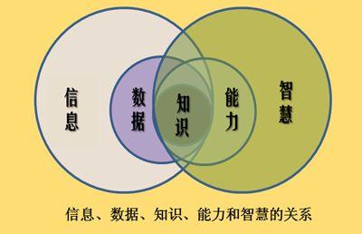 大数据与教育 - 大数据与教育教学的深度融合与实践-第4张图片-华田资讯