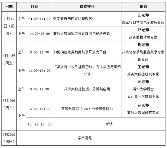 大数据学什么课程（大数据技术主要学什么）-第1张图片-华田资讯