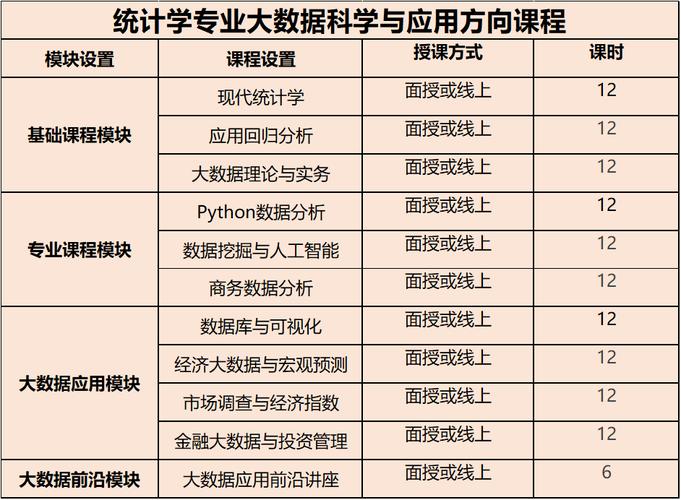 大数据学什么课程（大数据技术主要学什么）-第4张图片-华田资讯