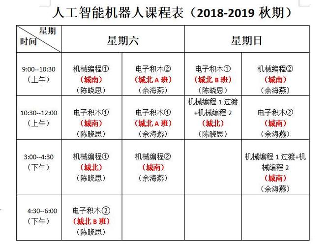 人工智能课程有哪些，人工智能课程有什么-第4张图片-华田资讯