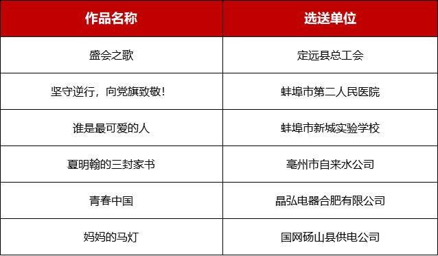 宿州市新闻头条 - 宿州市新闻网市委市政府最新新闻-第1张图片-华田资讯