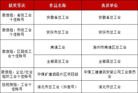 宿州市新闻头条 - 宿州市新闻网市委市政府最新新闻-第2张图片-华田资讯