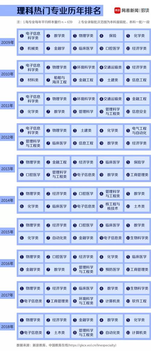 大数据专业哪些大学有（有大数据专业的学校）-第4张图片-华田资讯