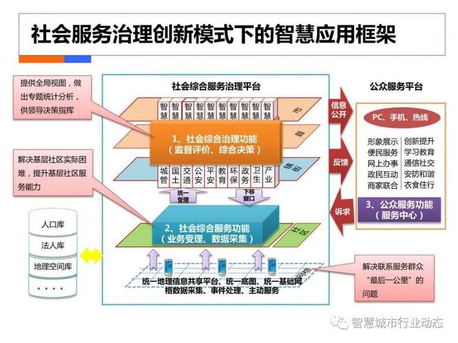 大数据与社会治理，大数据与社会治理硕士-第1张图片-华田资讯