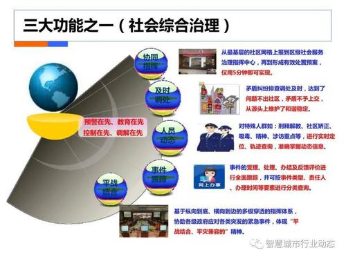 大数据与社会治理，大数据与社会治理硕士-第2张图片-华田资讯