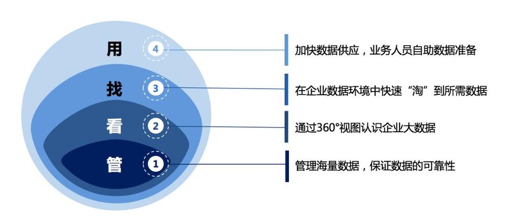 大数据与社会治理，大数据与社会治理硕士-第5张图片-华田资讯