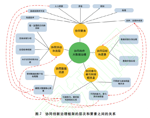 大数据与社会治理，大数据与社会治理硕士-第6张图片-华田资讯