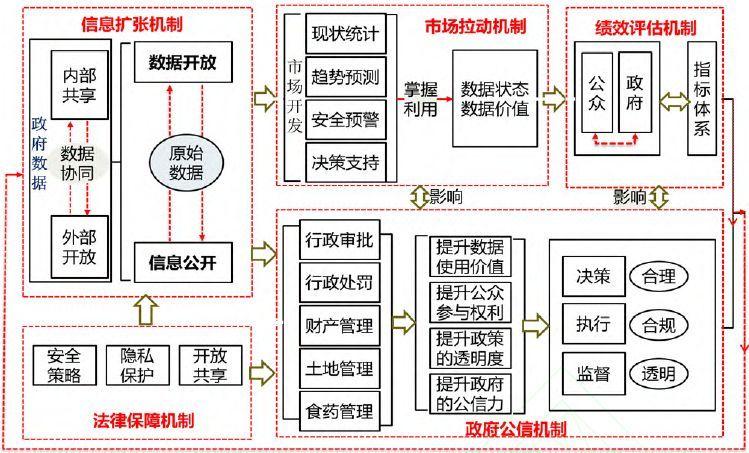 大数据与社会治理，大数据与社会治理硕士-第8张图片-华田资讯