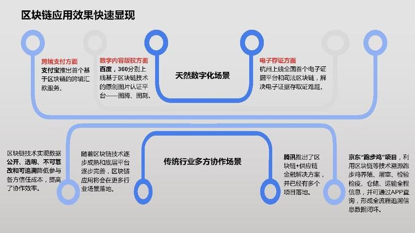 区块链货币技术，区块链货币的发展趋势-第1张图片-华田资讯