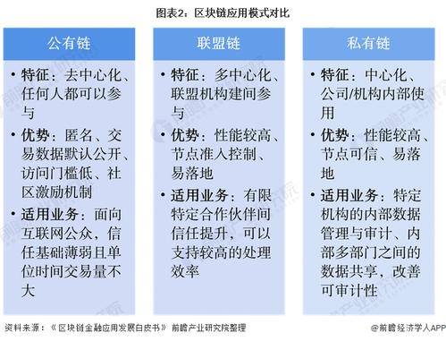 区块链货币技术，区块链货币的发展趋势-第2张图片-华田资讯