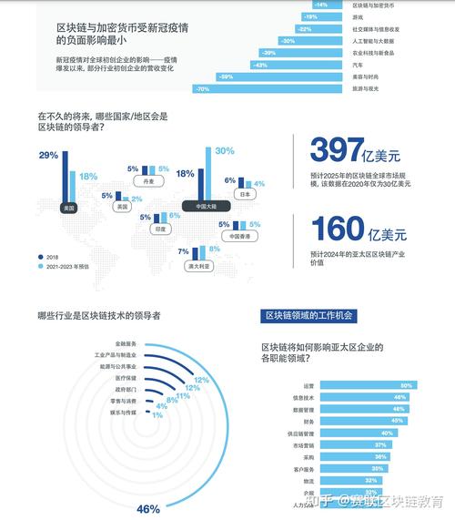 区块链货币技术，区块链货币的发展趋势-第3张图片-华田资讯