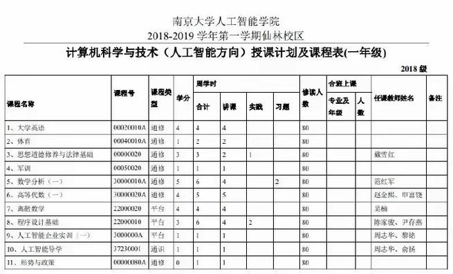 人工智能学什么专业（人工智能需要学什么专业）-第5张图片-华田资讯