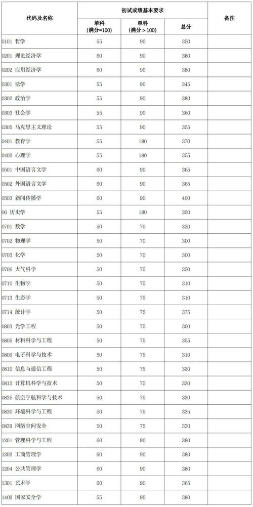 复旦大学大数据 - 复旦大学大数据研究院-第1张图片-华田资讯