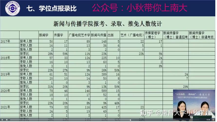 南昌大学新闻与传播学院 - 南昌大学新闻与传播学院党委书记-第5张图片-华田资讯