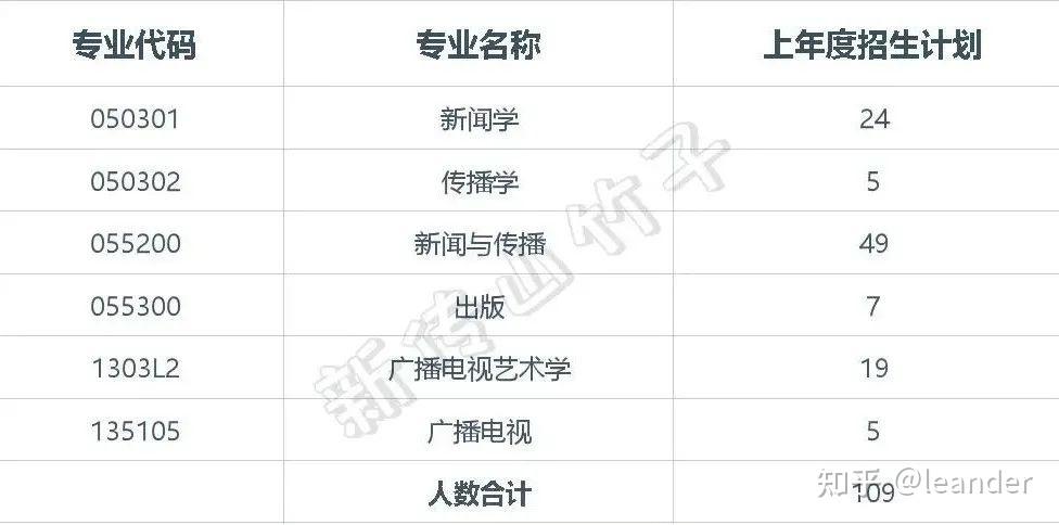 南昌大学新闻与传播学院 - 南昌大学新闻与传播学院党委书记-第6张图片-华田资讯