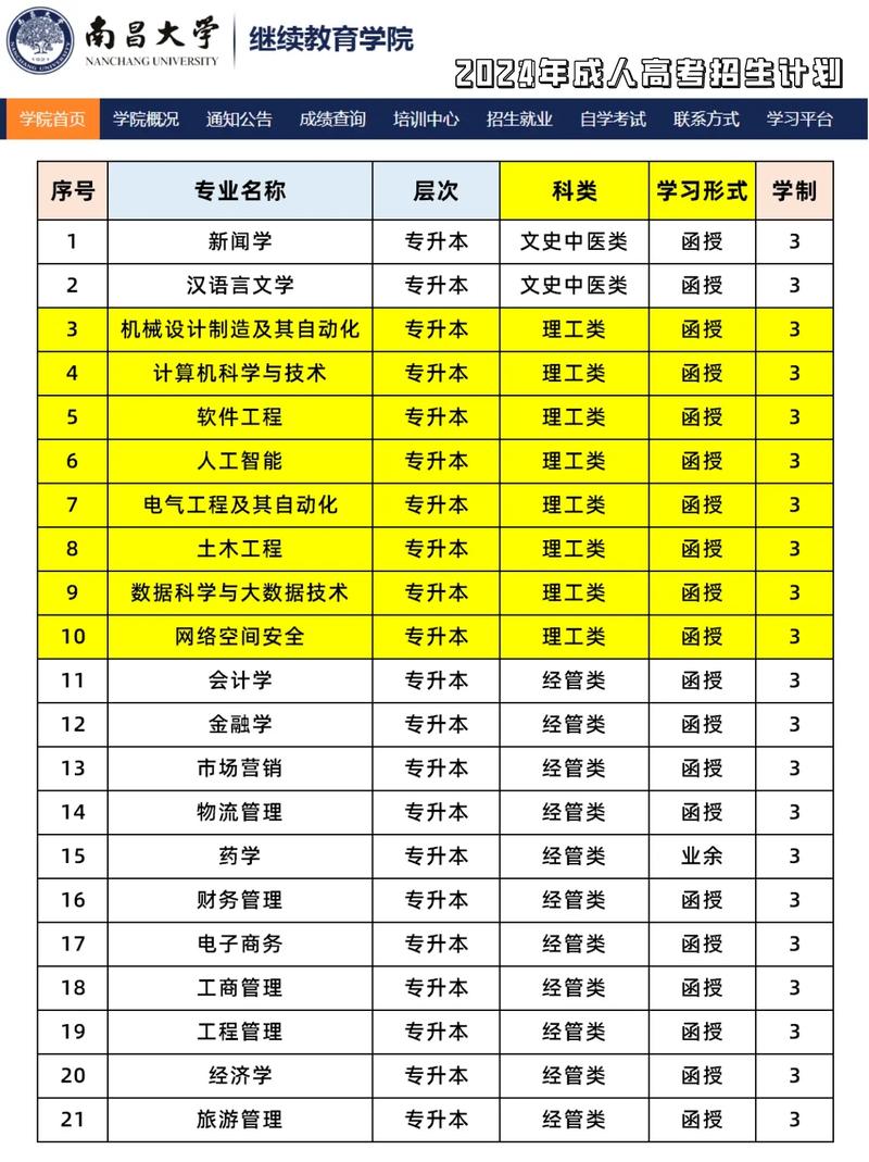 南昌大学新闻与传播学院 - 南昌大学新闻与传播学院党委书记-第7张图片-华田资讯