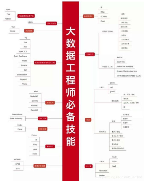 大数据如何入门 - 如何入门大数据-第1张图片-华田资讯