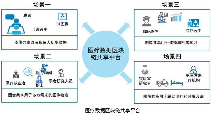 版权与区块链 - 版权区块链确权是什么-第3张图片-华田资讯