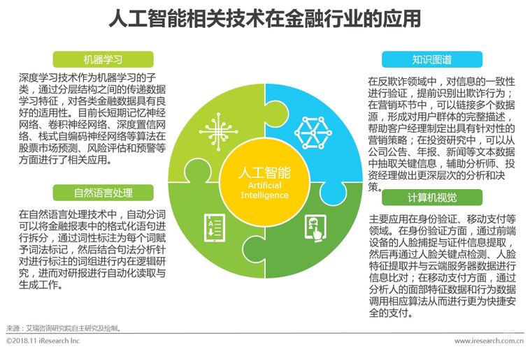 人工智能在金融行业的应用（人工智能在金融行业的应用英语介绍）-第2张图片-华田资讯