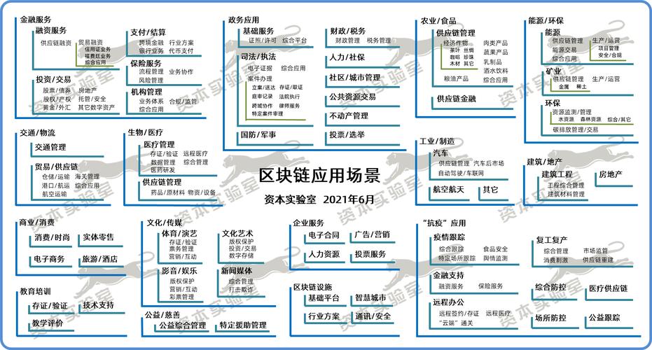 区块链有什么用，区块链技术应用-第3张图片-华田资讯