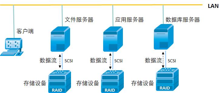 大数据的存储，大数据存储是什么-第1张图片-华田资讯