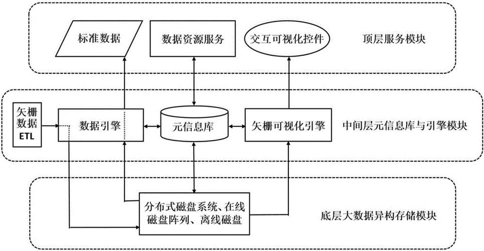 大数据的存储，大数据存储是什么-第3张图片-华田资讯