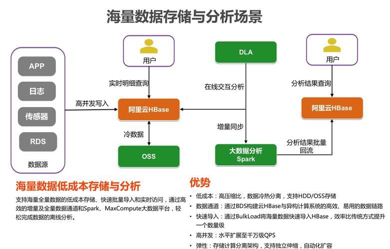 大数据的存储，大数据存储是什么-第6张图片-华田资讯