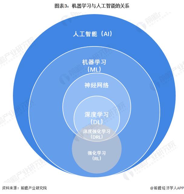 人工智能与学习 - 人工智能与课程-第4张图片-华田资讯