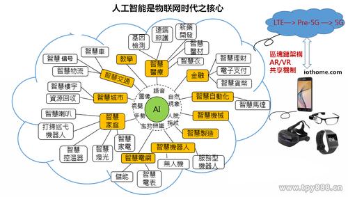 人工智能技术是什么（人工智能技术是什么专业类别）-第4张图片-华田资讯