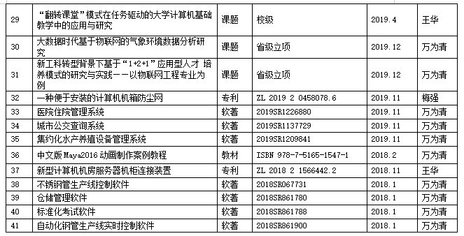 区块链学什么专业 - 区块链学什么专业比较好-第2张图片-华田资讯