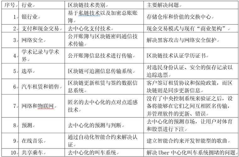 区块链学什么专业 - 区块链学什么专业比较好-第3张图片-华田资讯