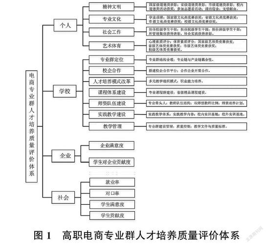 区块链学什么专业 - 区块链学什么专业比较好-第7张图片-华田资讯