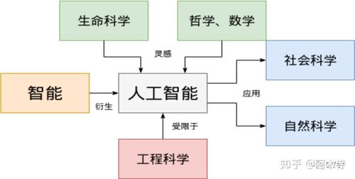 人工智能要学什么 - 人工智能要学什么语言-第8张图片-华田资讯