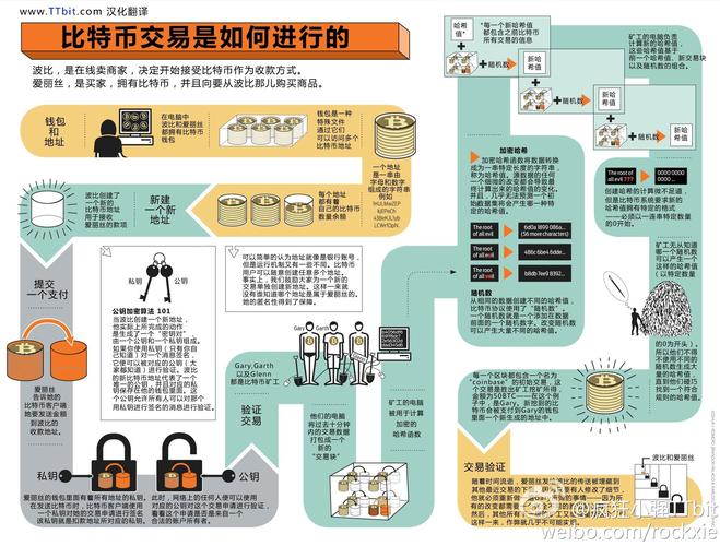 区块链怎么做，区块链怎么做商品溯源-第2张图片-华田资讯