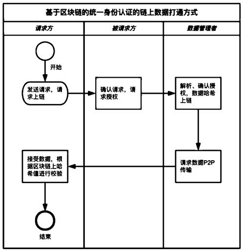 区块链怎么做，区块链怎么做商品溯源-第3张图片-华田资讯