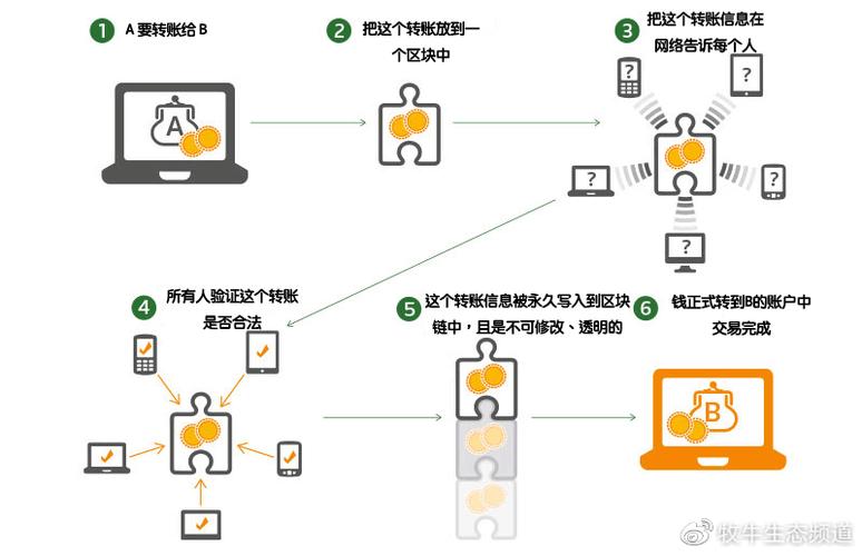 区块链怎么做，区块链怎么做商品溯源-第7张图片-华田资讯