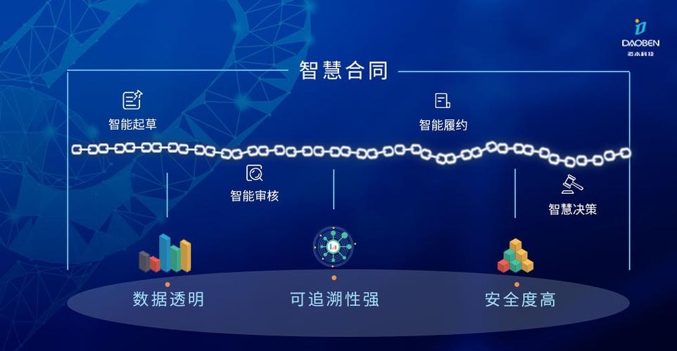 如何看待区块链 - 如何看待区块链技术-第3张图片-华田资讯