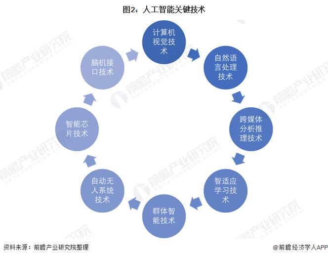 模式识别与人工智能，模式识别与人工智能期刊审稿周期-第2张图片-华田资讯