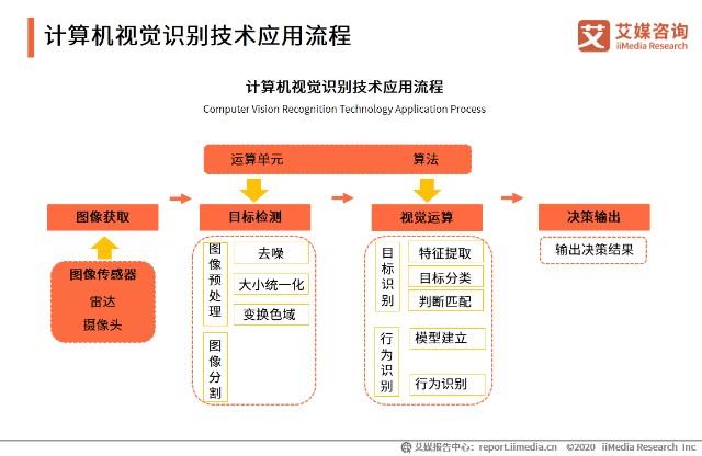 模式识别与人工智能，模式识别与人工智能期刊审稿周期-第3张图片-华田资讯