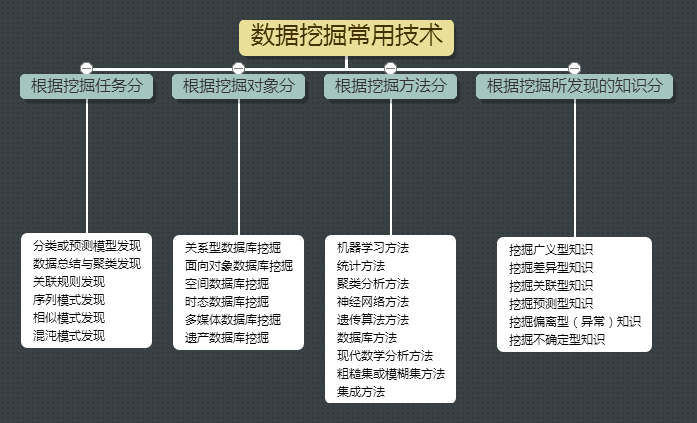 模式识别与人工智能，模式识别与人工智能期刊审稿周期-第7张图片-华田资讯