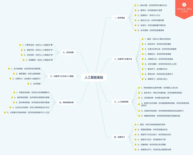 人工智能发展阶段，人工智能发展阶段中技术驱动阶段包括-第5张图片-华田资讯