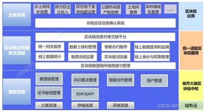 区块链在生活中的应用，区块链的实际应用-第3张图片-华田资讯