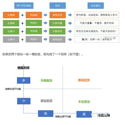 如何分析大数据 - 大数据如何分析数据-第1张图片-华田资讯